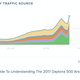 Image via Chartbeat